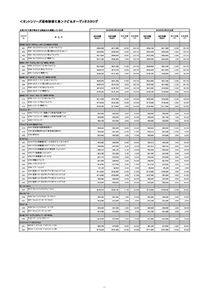 Webカタログ タント ナビ&オーディオカタログ 読替え表【ダイハツ】
